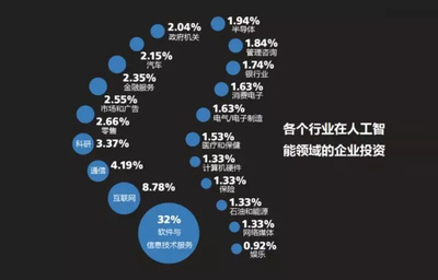 人工智能 社交媒體行業變革的核心引擎