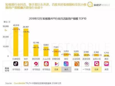 短視頻巨頭跨界進擊，社交媒體賽道硝煙再起