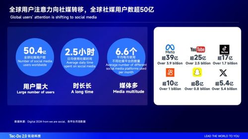 數字媒體與社交電商浪潮下，鈦動科技CEO李述昊出席青年數字領袖對話會共探出海新機遇