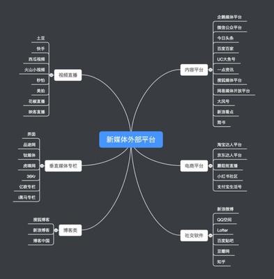 萬字深度解析 新媒體矩陣搭建全攻略與行業趨勢洞察