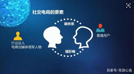 社交電商是什么 一個普通人憑內容實現月入過萬的真實路徑
