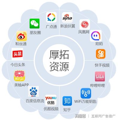 餐飲行業社交媒體營銷策略指南