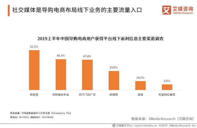 2019上半年中國導購電商行業發展現狀與趨勢解讀 社交媒體驅動的價值轉型
