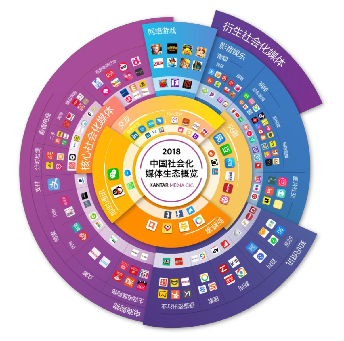 從《2018年中國社會化媒體生態概覽白皮書》看品牌的社交媒體新機遇