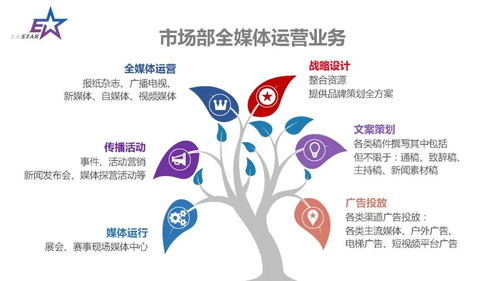 會展行業賦予社交媒體機會（上） 社交媒體的“黃金時代”已至